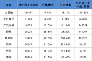 开云平台官网登录截图0